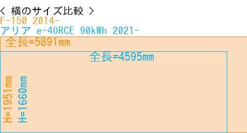 #F-150 2014- + アリア e-4ORCE 90kWh 2021-
